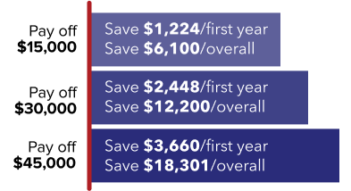savings-chart